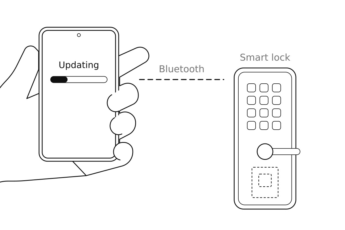 A faster Bluetooth Over-The-Air update for the ESP32: from eight minutes to 22 seconds