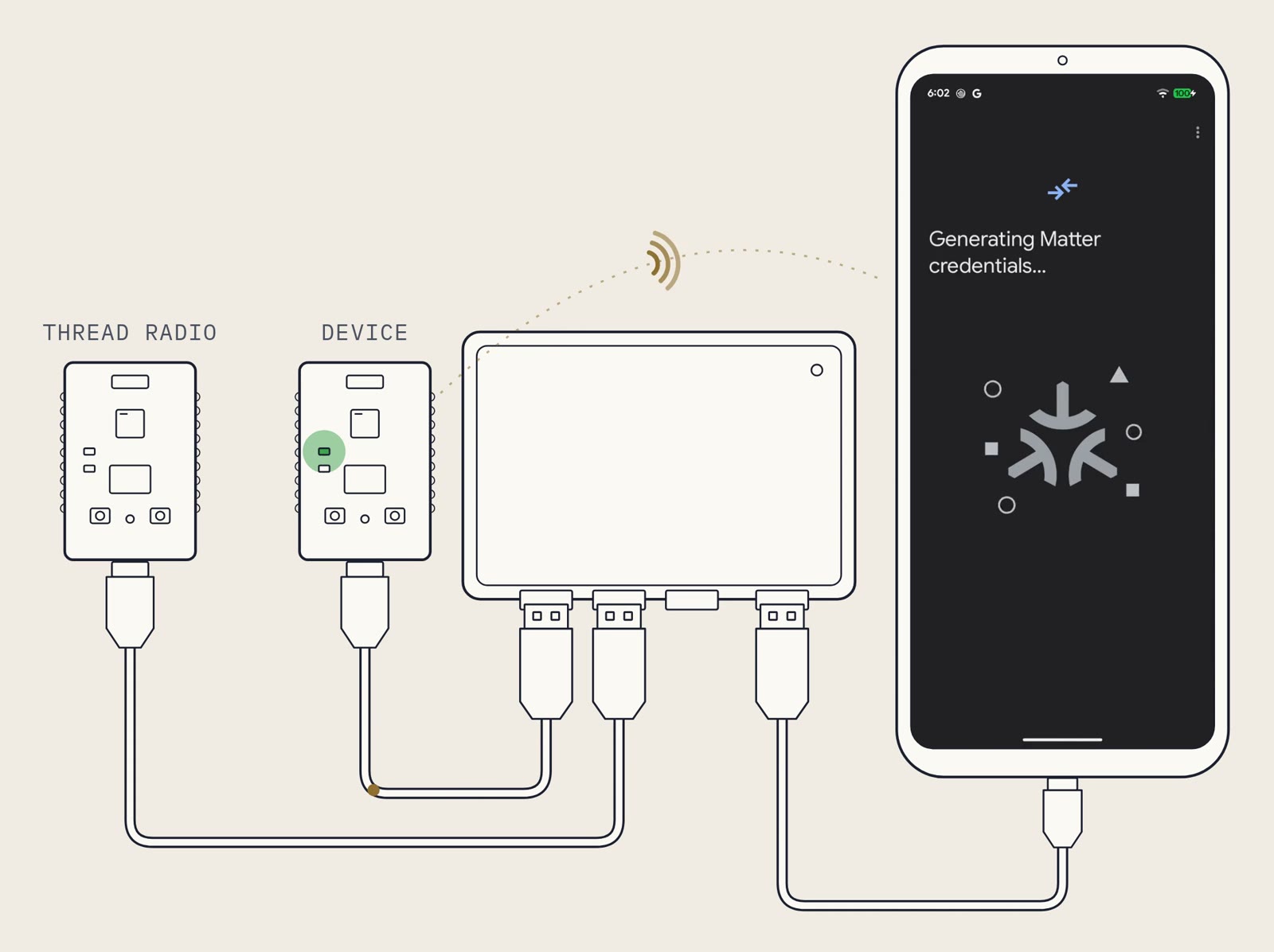 Launching the Product Line on Matter: That's When You Want Groundrun